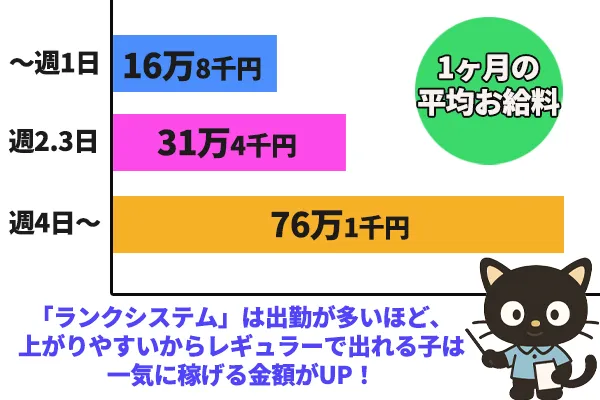 紳士の嗜み求人2