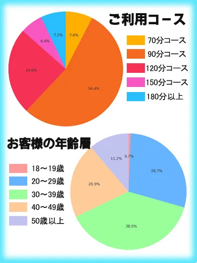 紳士の嗜み求人4