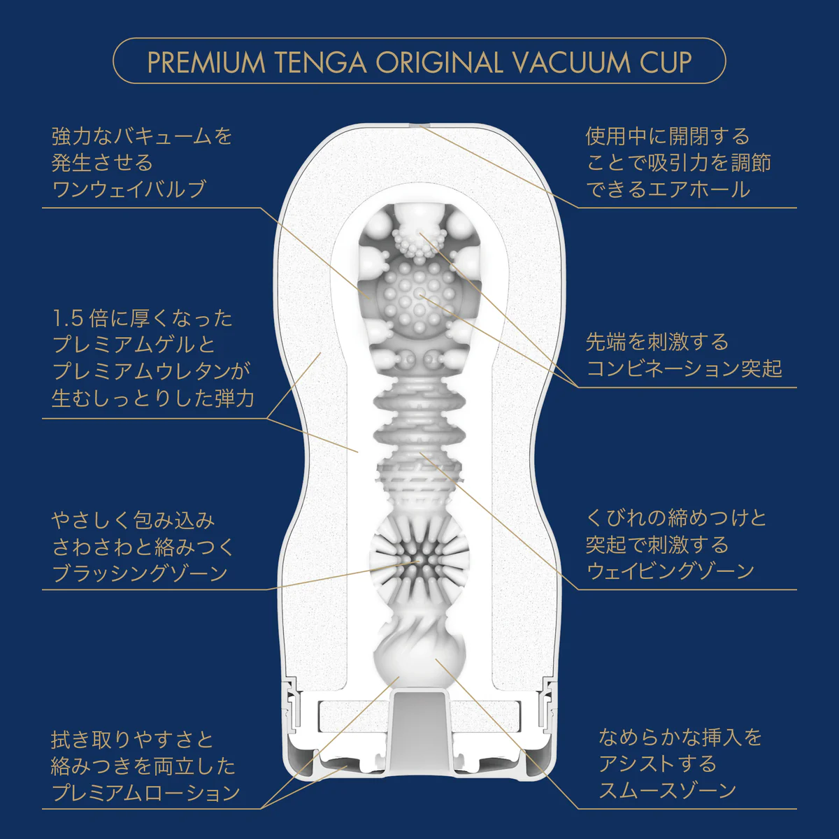 サイコロ紳士の嗜み